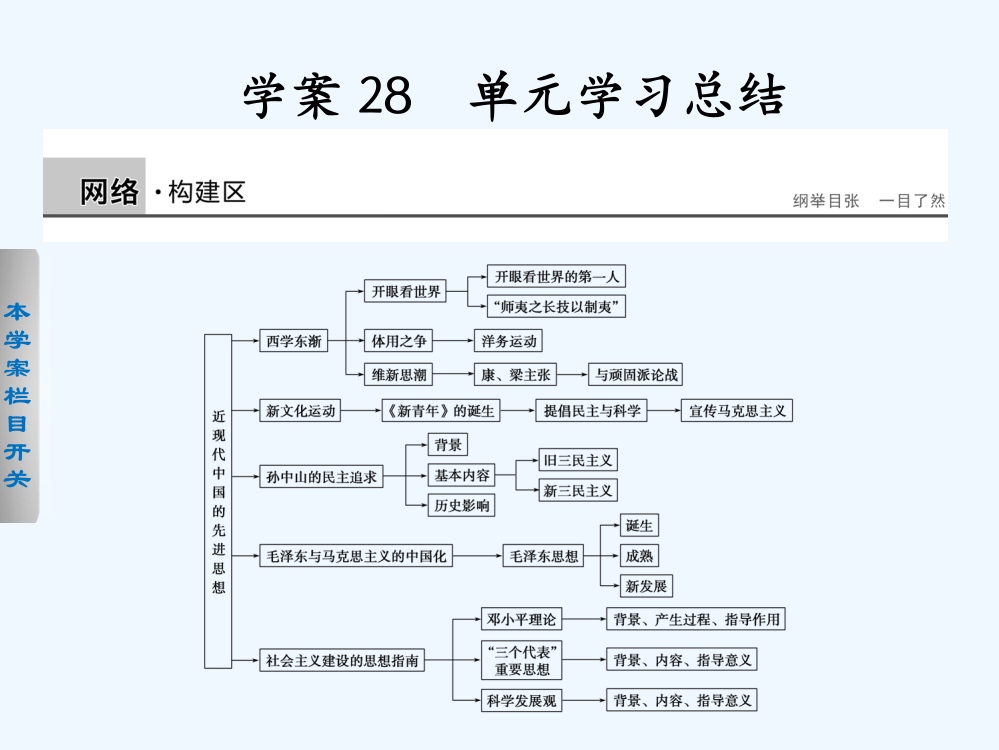 高二历史岳麓必修三同步课件：第五单元　近现代中国的先进思想