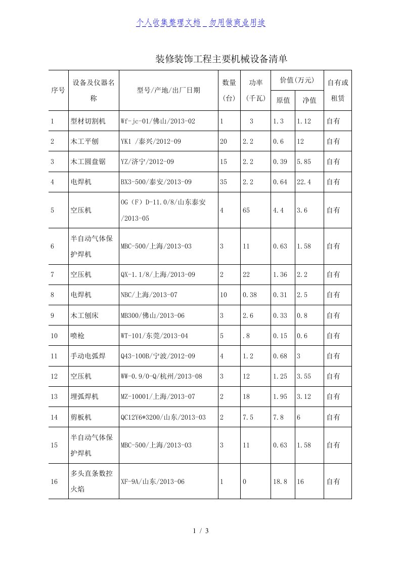 装修装饰工程主要机械设备清单