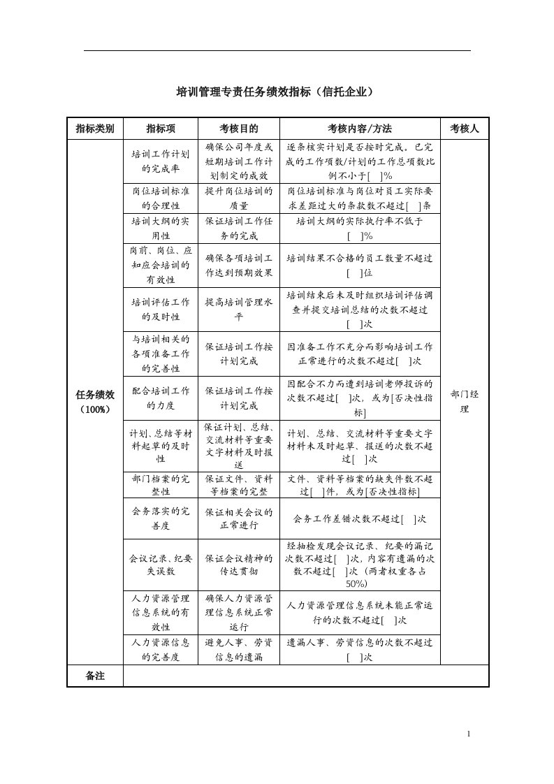 培训管理专责任务绩效指标（信托企业）