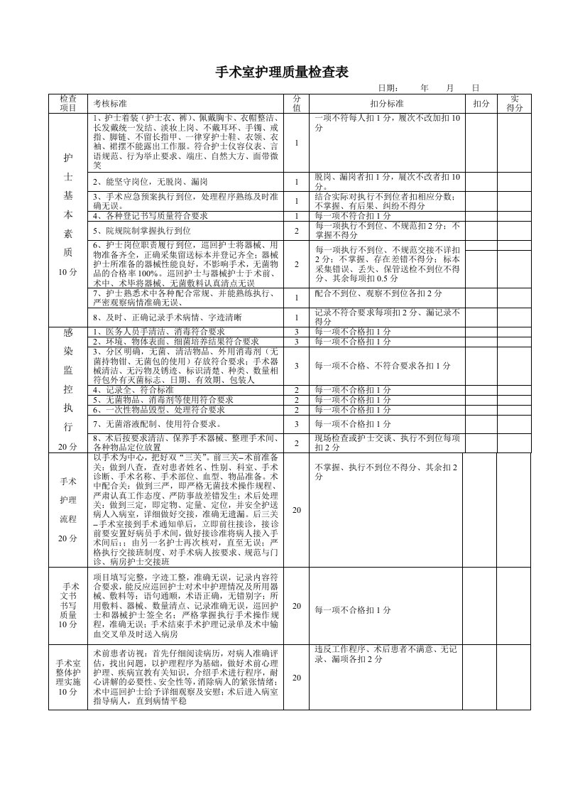 手术室护理质量检查表