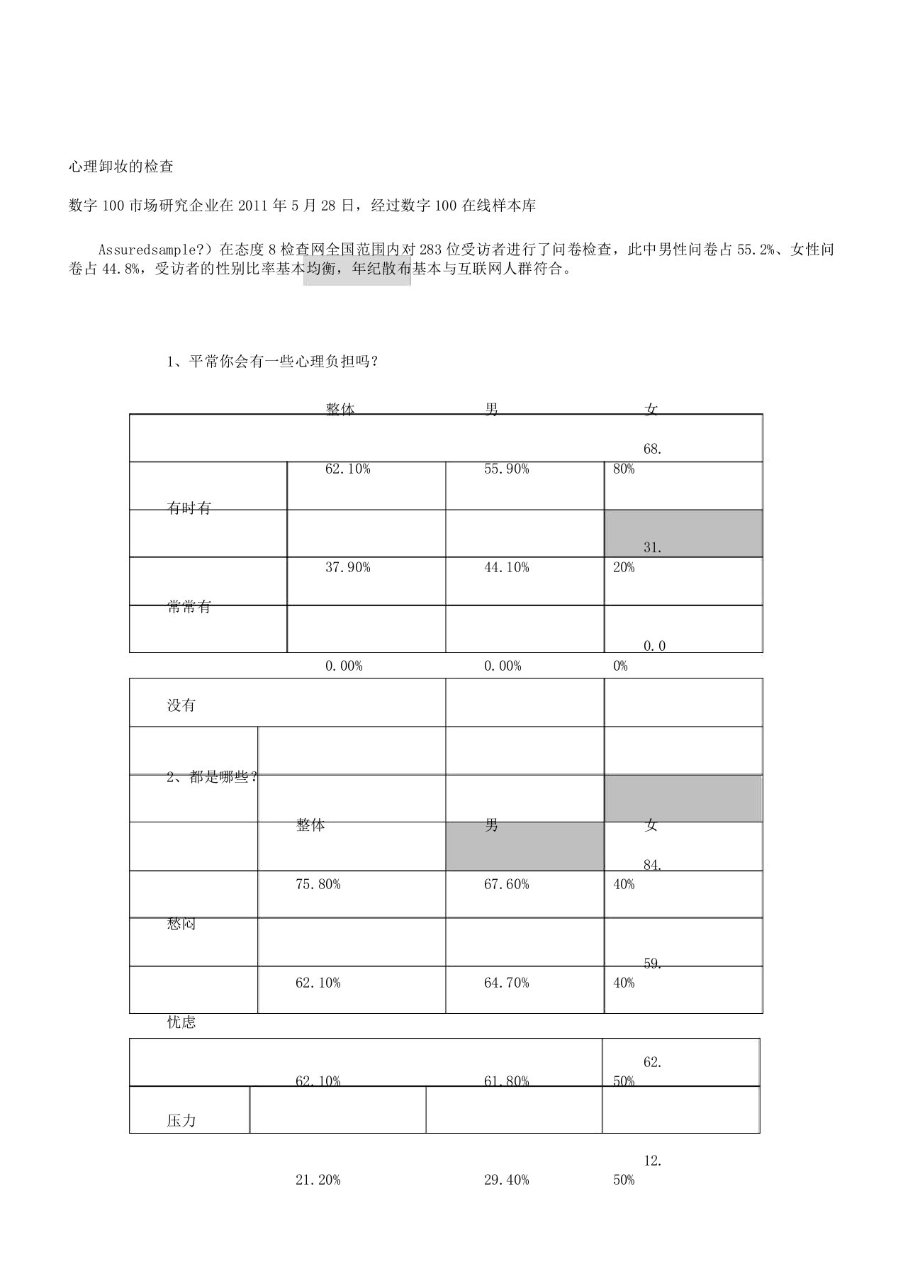 心理卸妆的调查报告