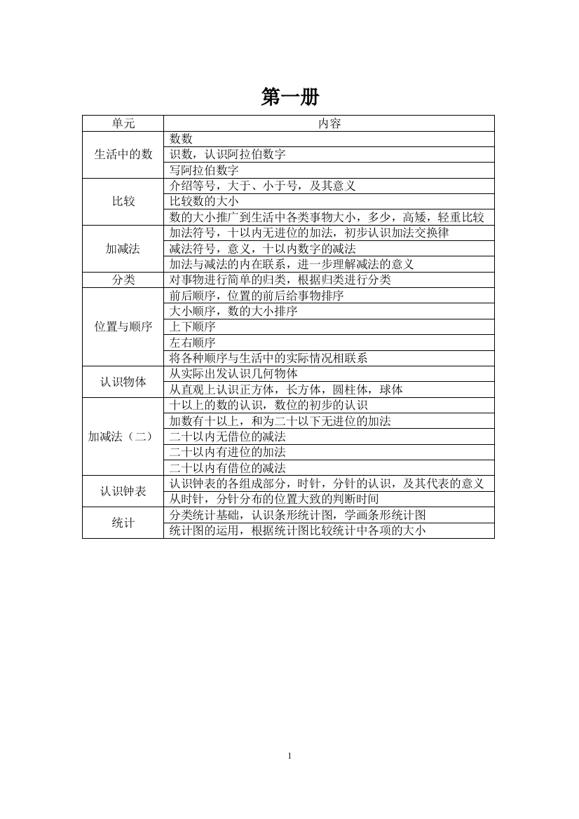 (完整word版)北师大版小学数学知识点总结表格-推荐文档