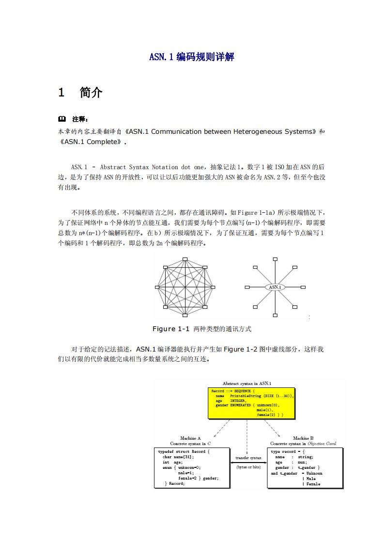 ASN.1编码规则详解