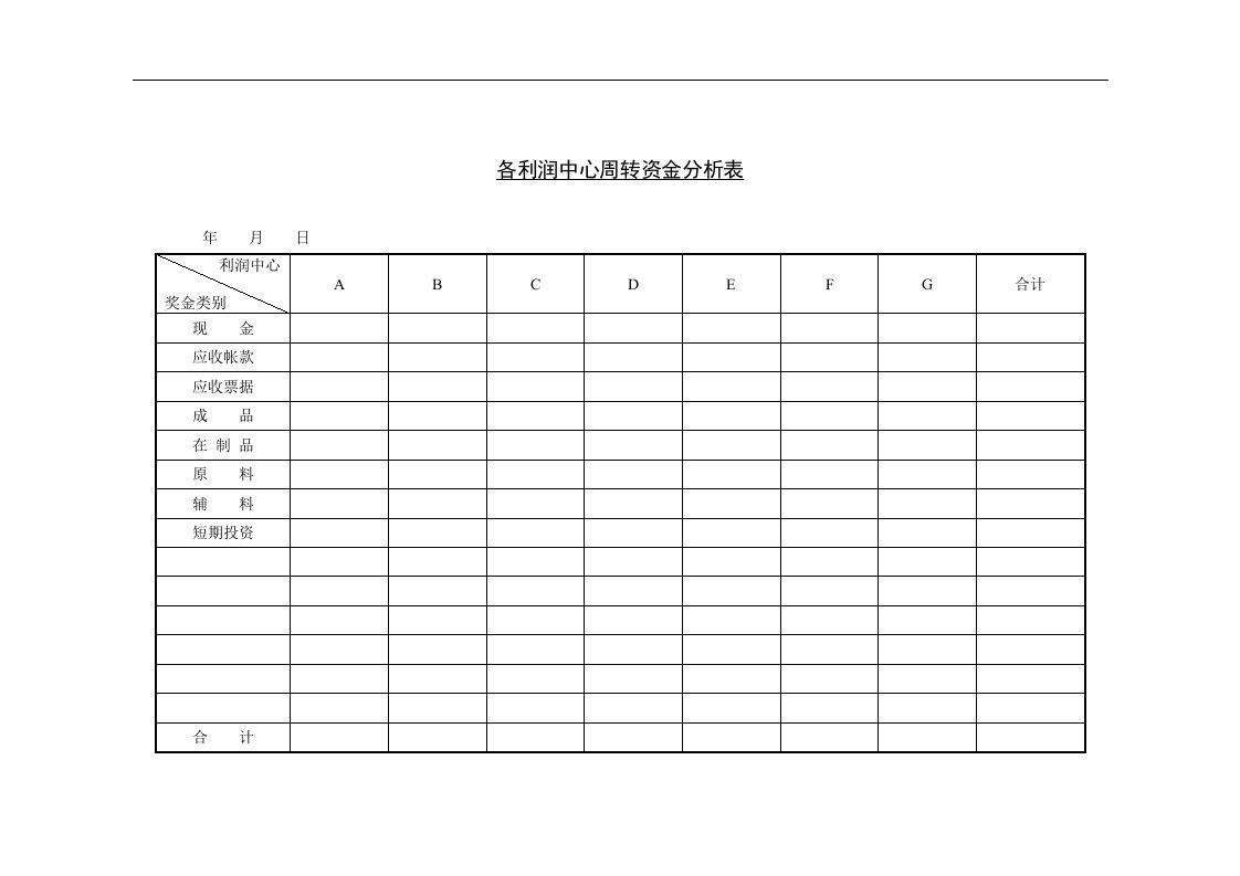 【管理精品】二、各利润中心周转资金分析表