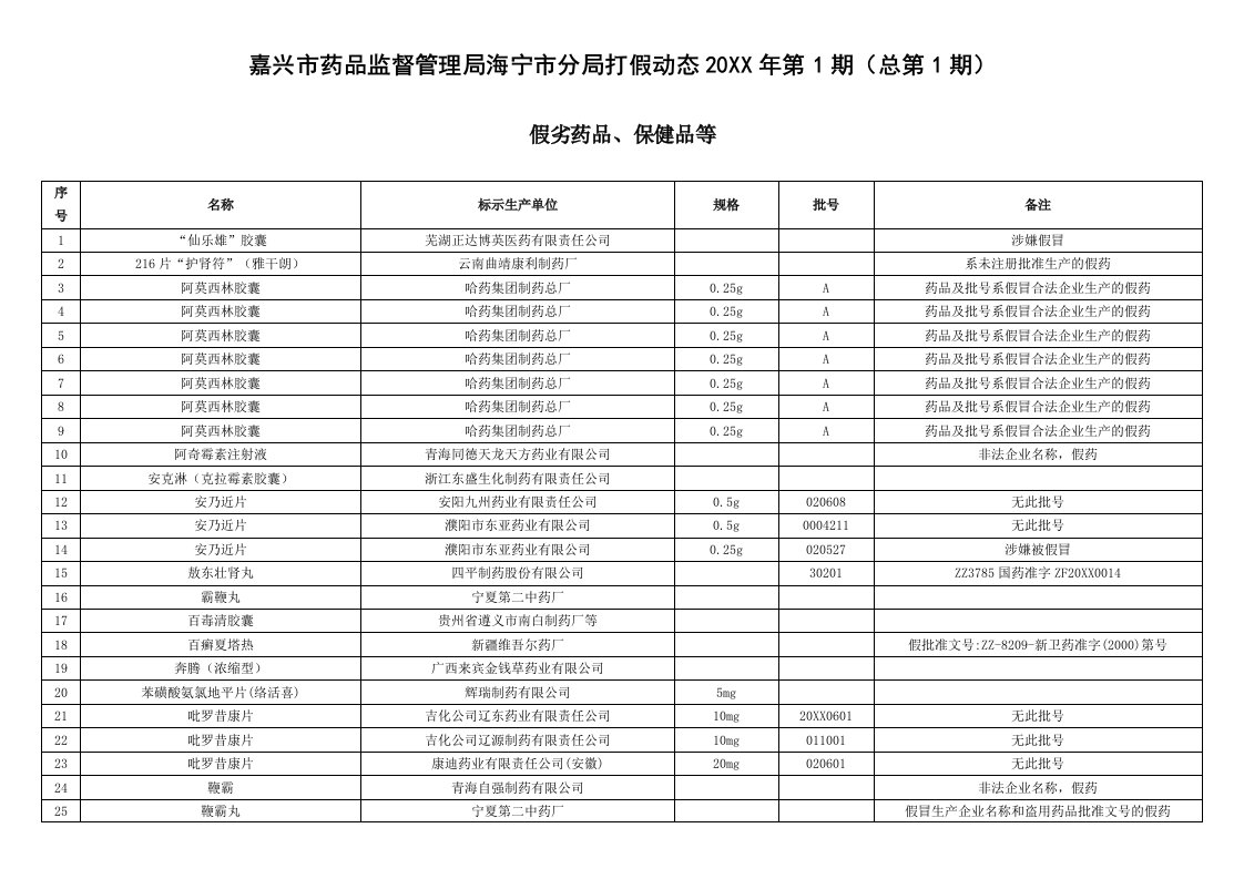 医疗行业-假劣药品海宁市食品药品监督管理局