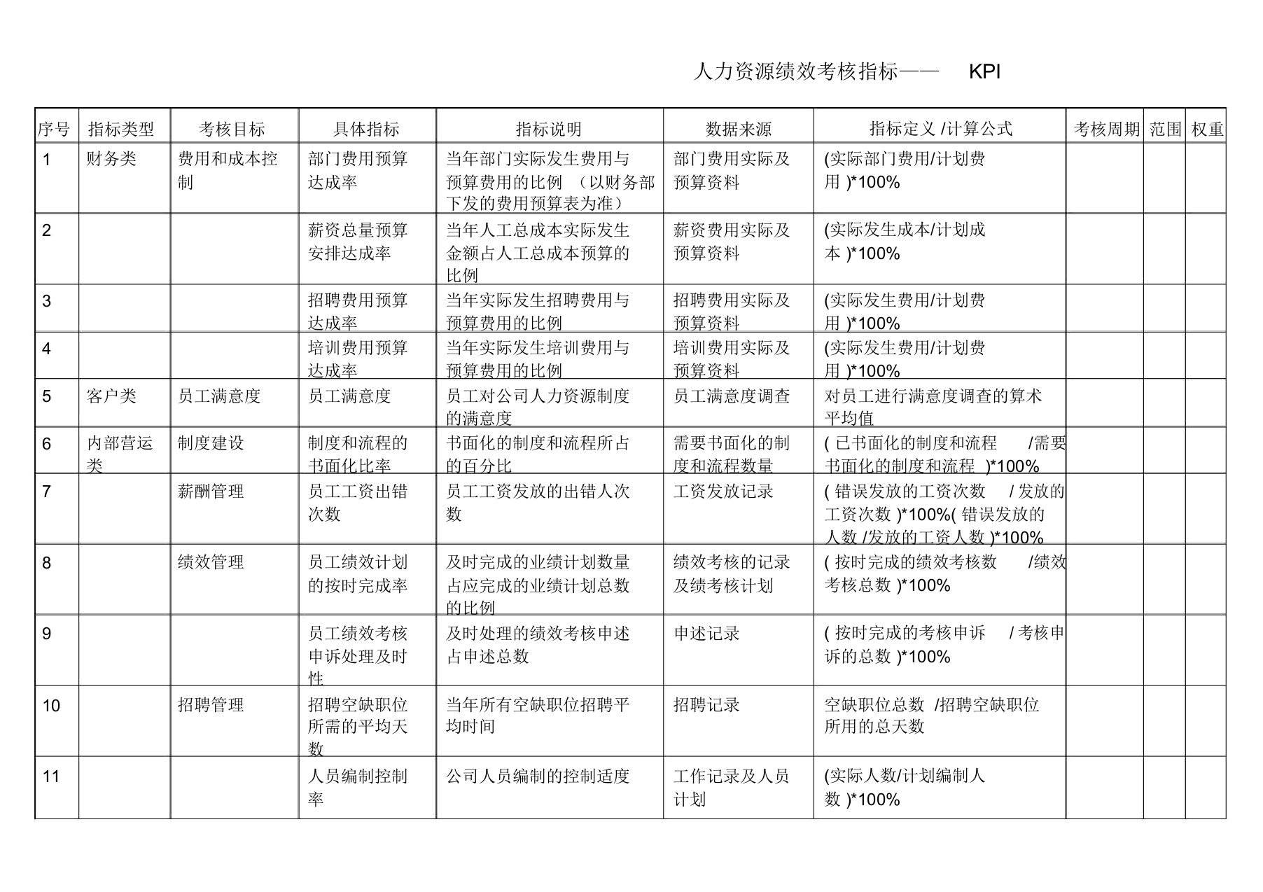 绩效考核指标