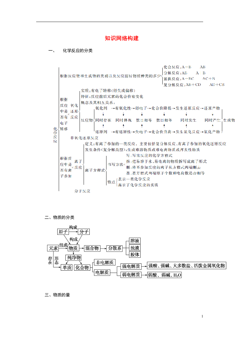 【金版学案】2021届高考化学总复习