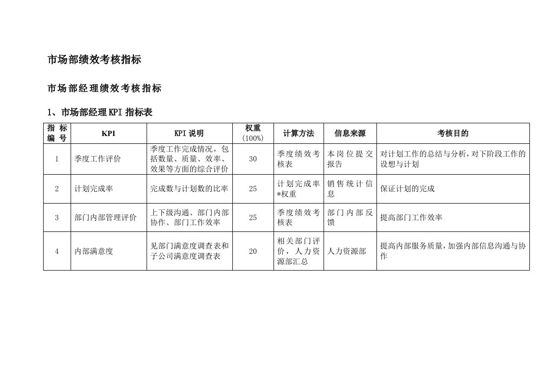 市场部绩效考核KPI指标