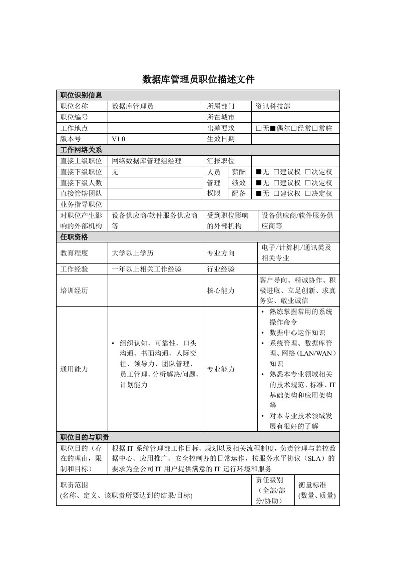 岗位职责小资料大全636