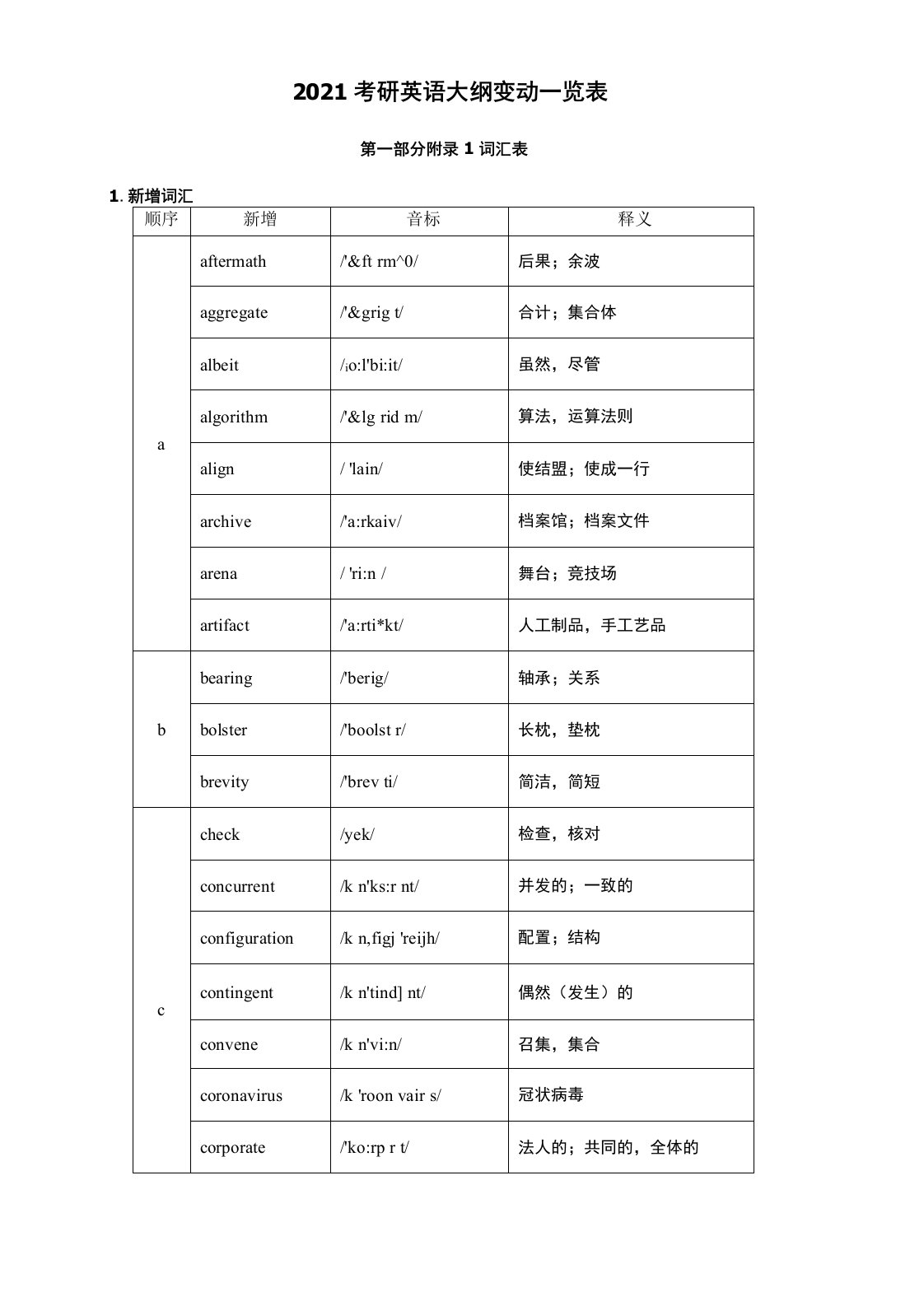 2021考研英语大纲变动一览表(新增词汇附中文释义)(1)(1)