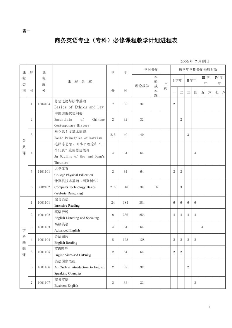 商务英语专业(专科)必修课程教学计划进程表（精选）