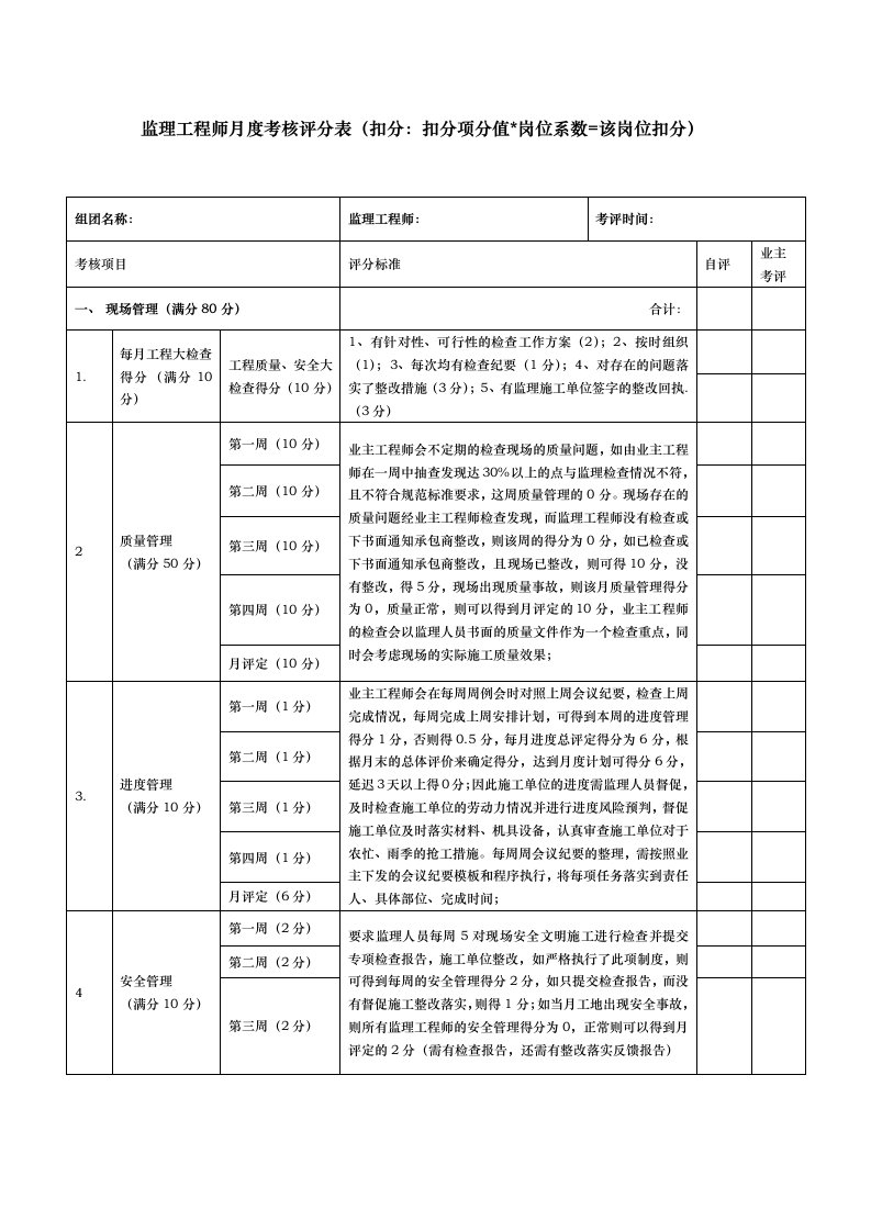 监理工程师月度考核评分表