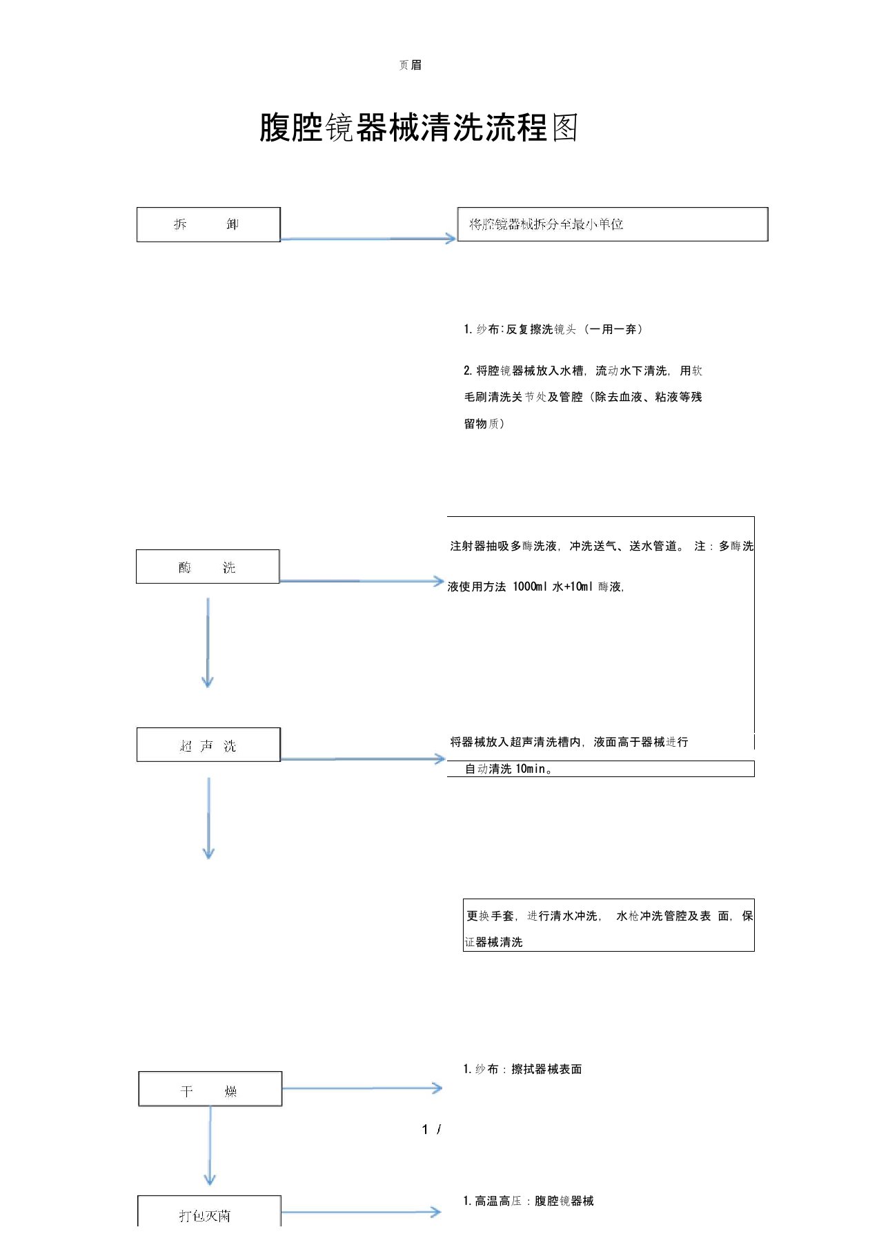 腹腔镜器械清洗流程图