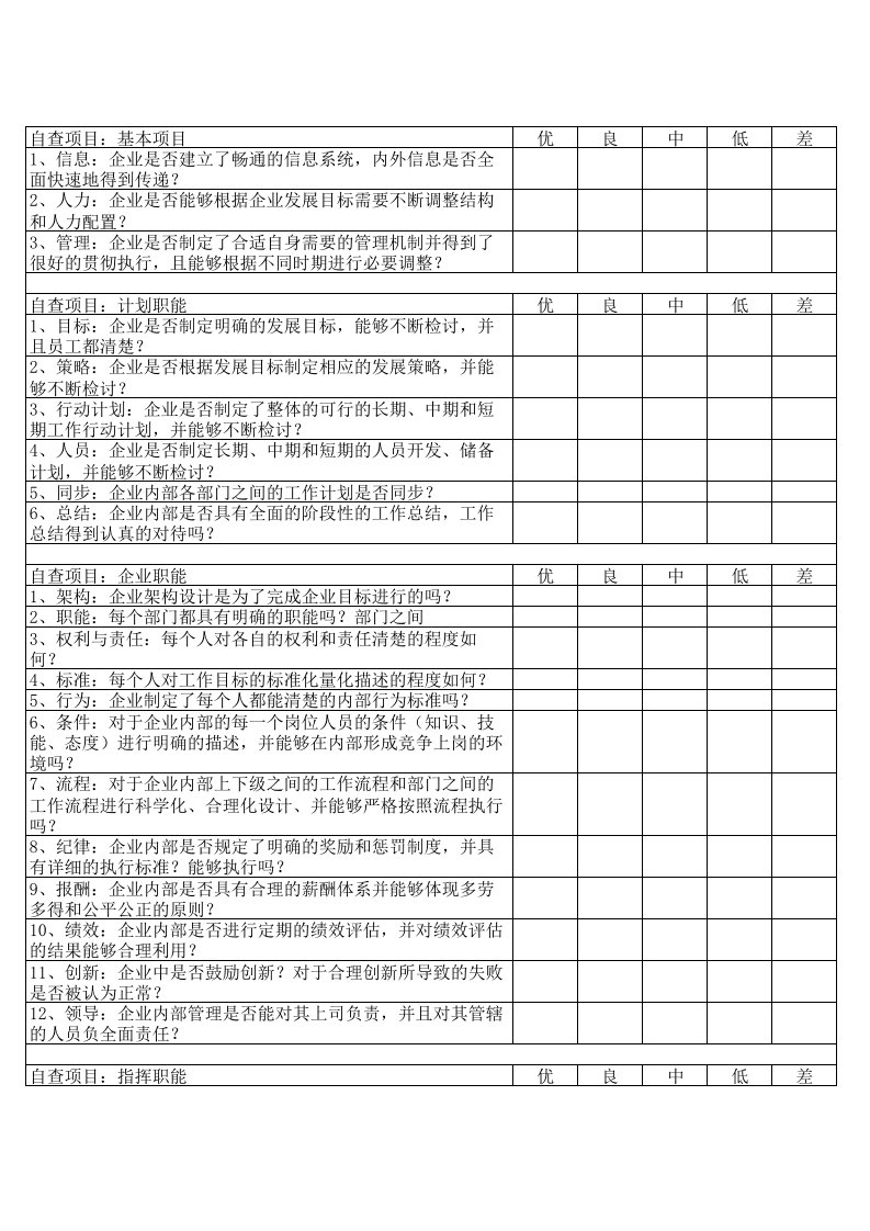 内控自查表