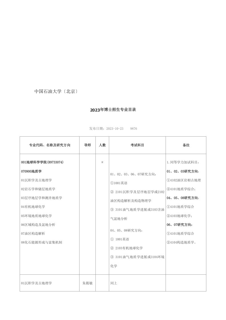 中国石油大学北京2023博士招生专业目录