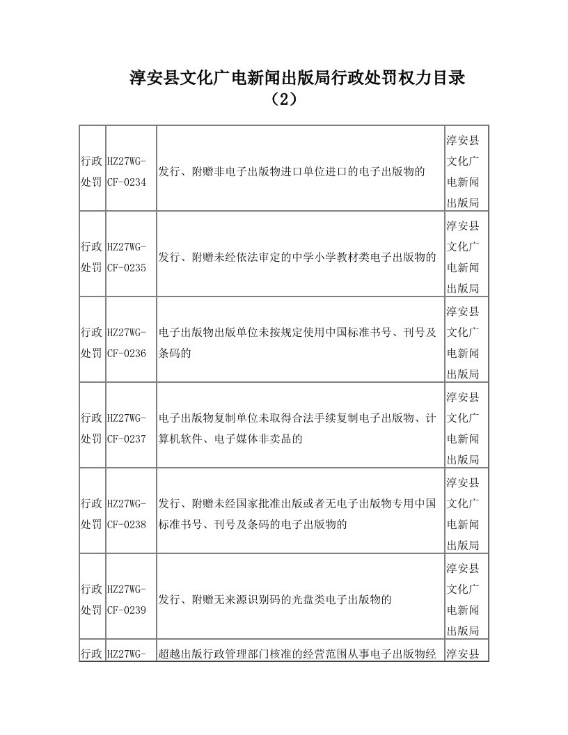 淳安县文化广电新闻出版局行政处罚权力目录(2)