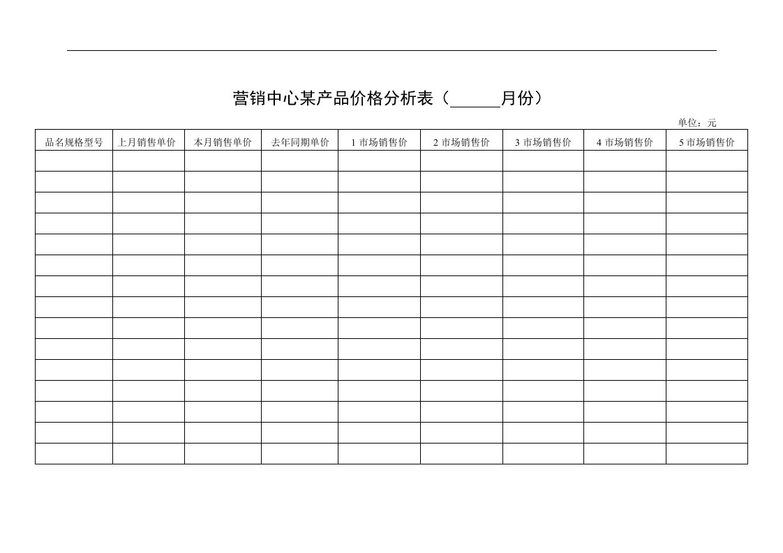 营销中心某产品价格分析表（