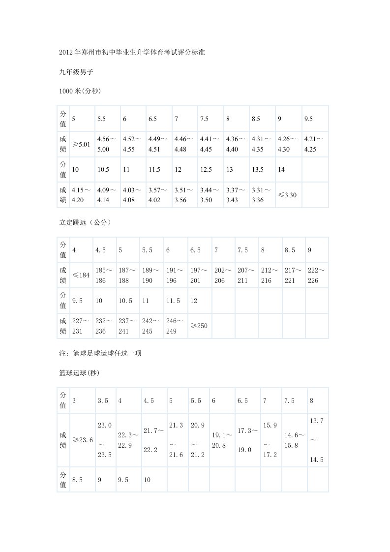 2012年郑州市初中毕业生升学体育考试评分标准