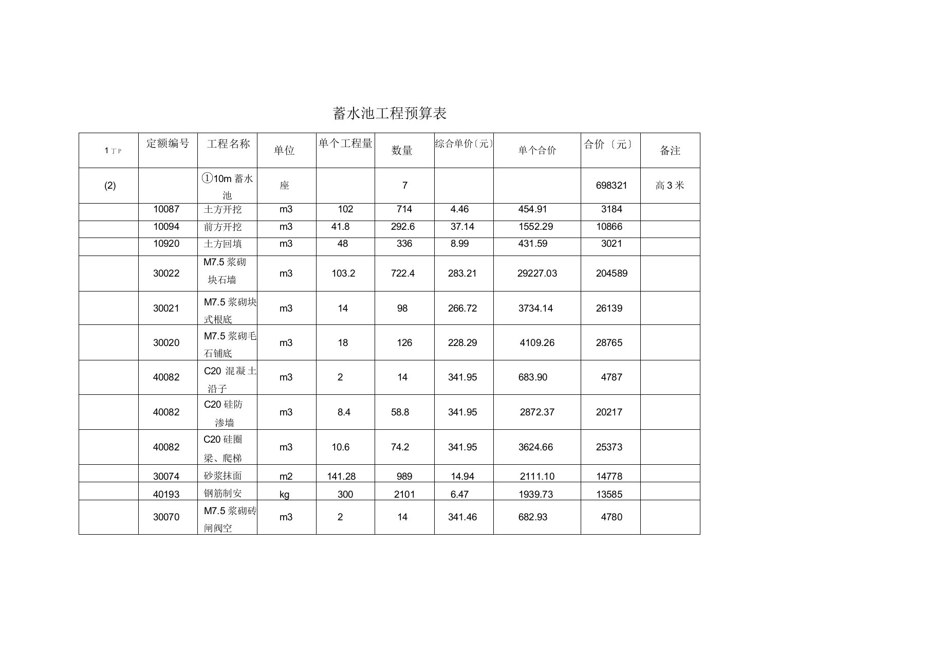 蓄水池工程预算表