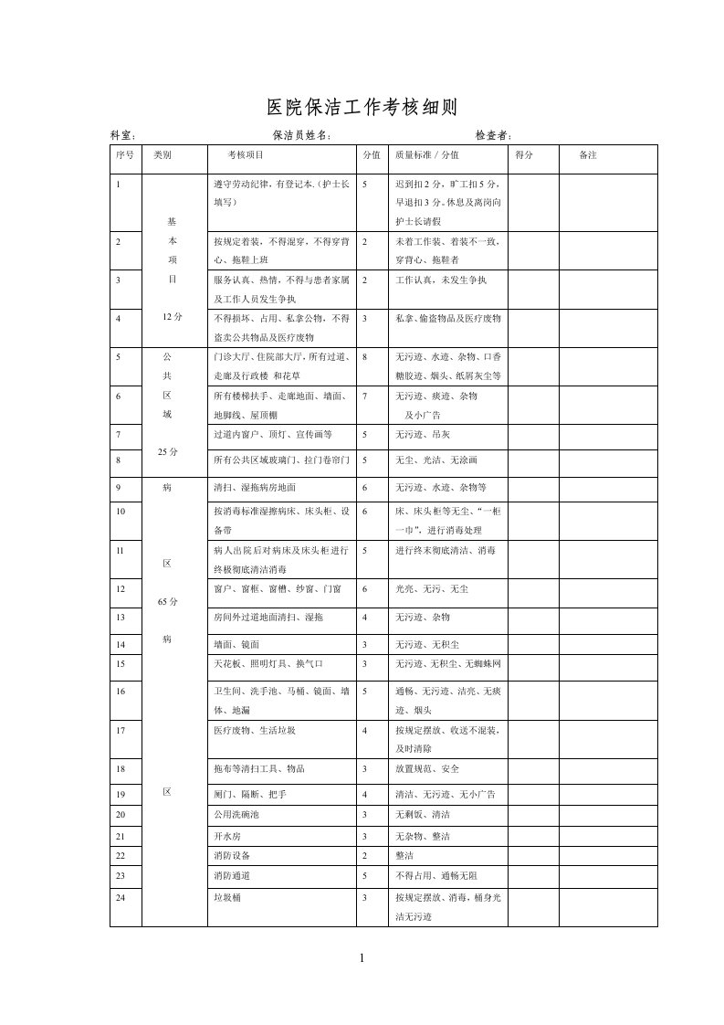 医院保洁工作考核细则