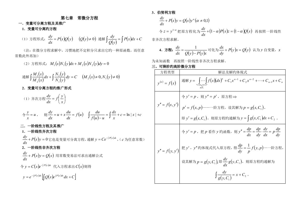 高等数学微分方程试题及答案