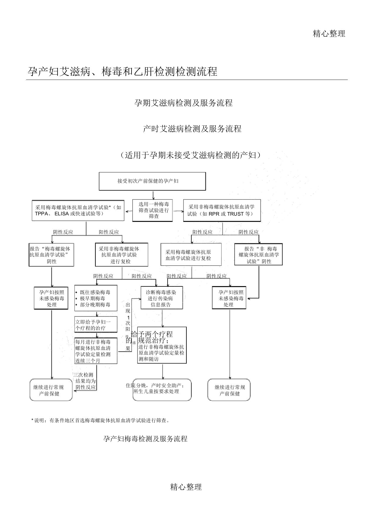 孕产妇艾滋病梅毒和乙肝检测服务规程