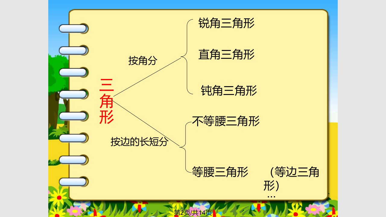 苏教四下三角形平行四边形和梯形复习