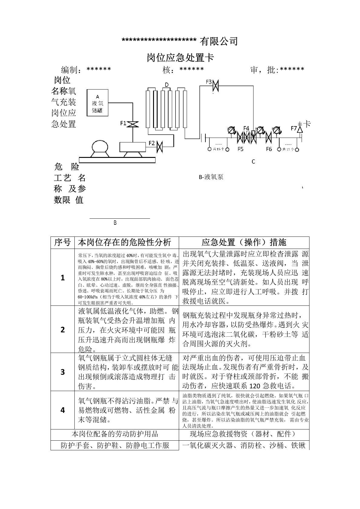 氧气岗位应急处置卡