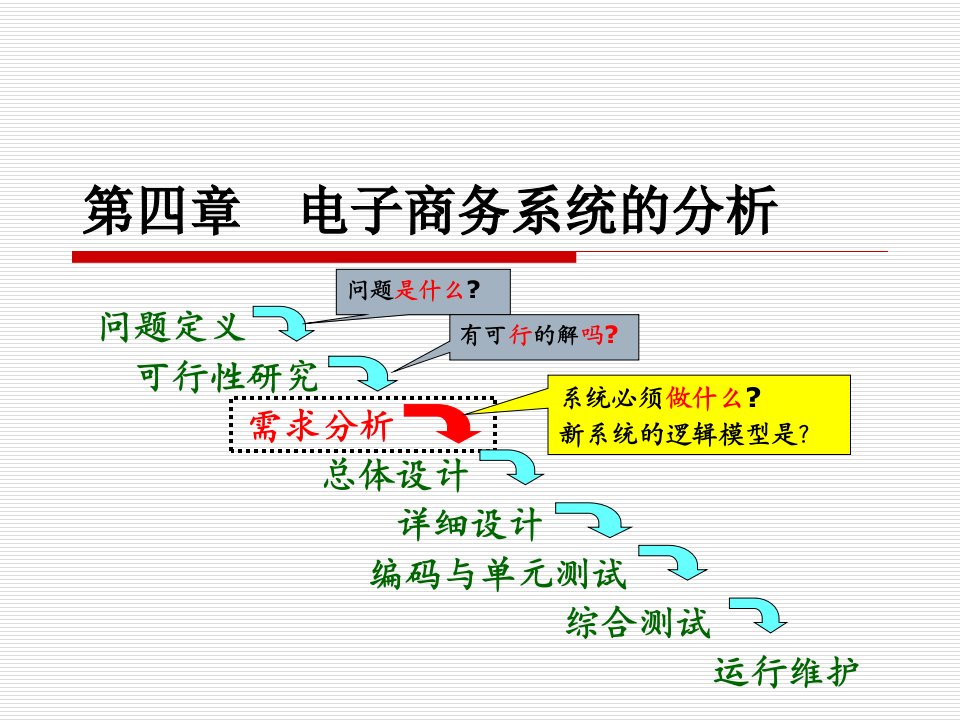 电子商务系统的分析与设计-第4章