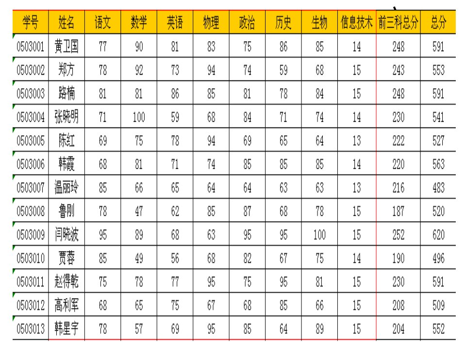 数据的排序与筛选