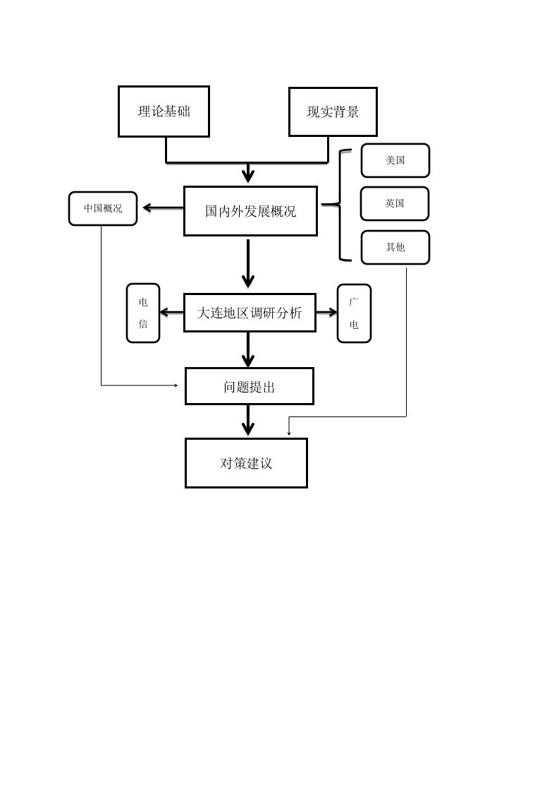 硕士论文技术路线图模板