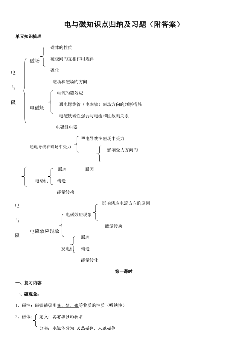 2023年初中电与磁知识点归纳