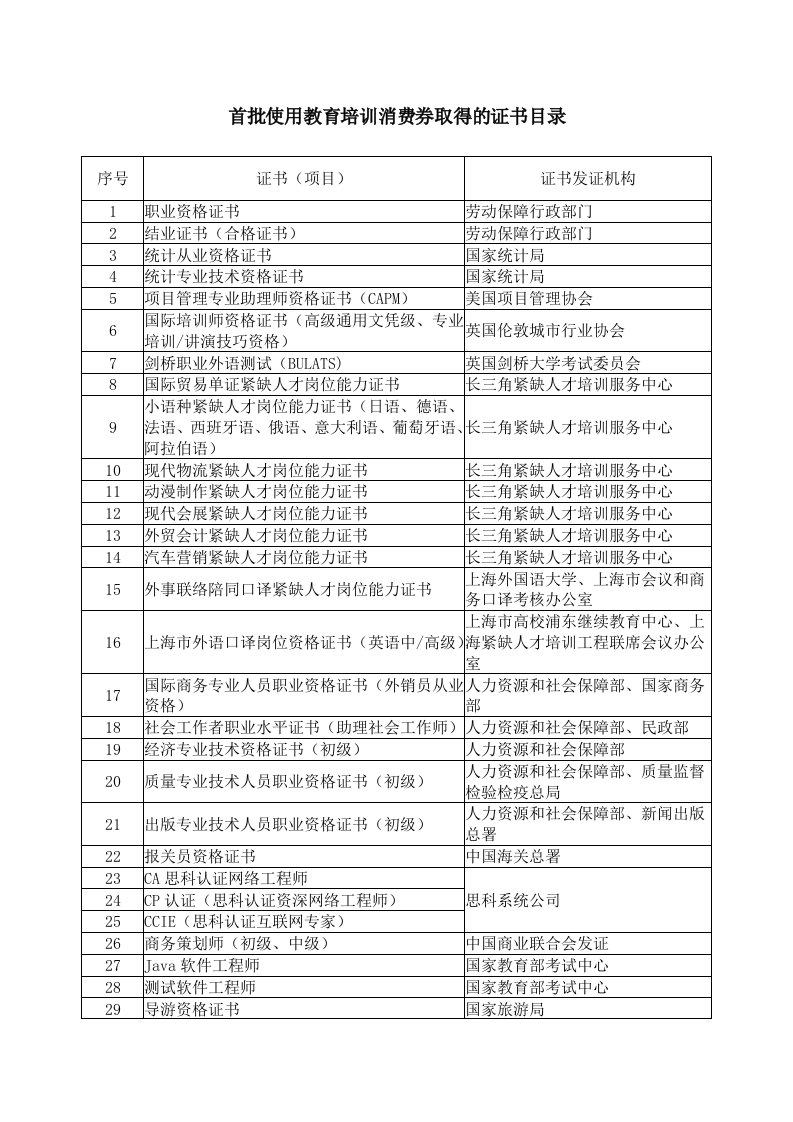 企业培训-首批使用教育培训消费券取得的证书目录浙江大学就业