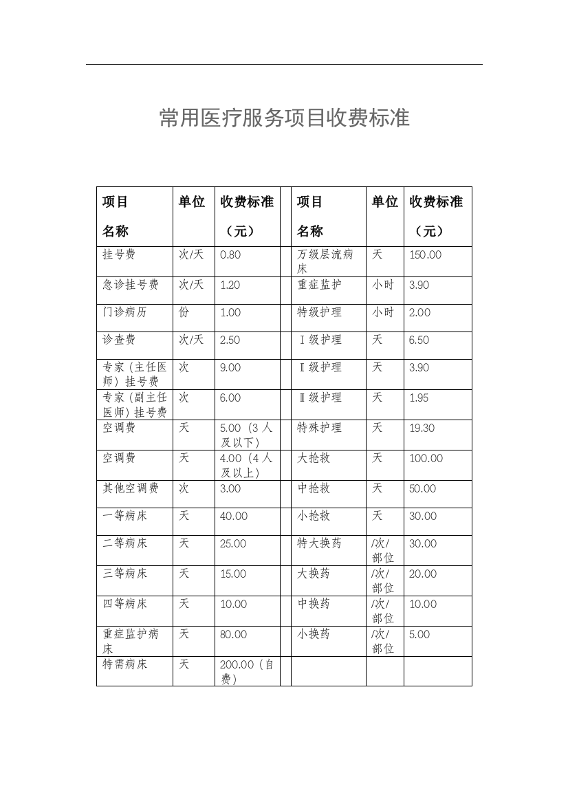 (完整word版)常见医疗服务项目收费标准(word文档良心出品)