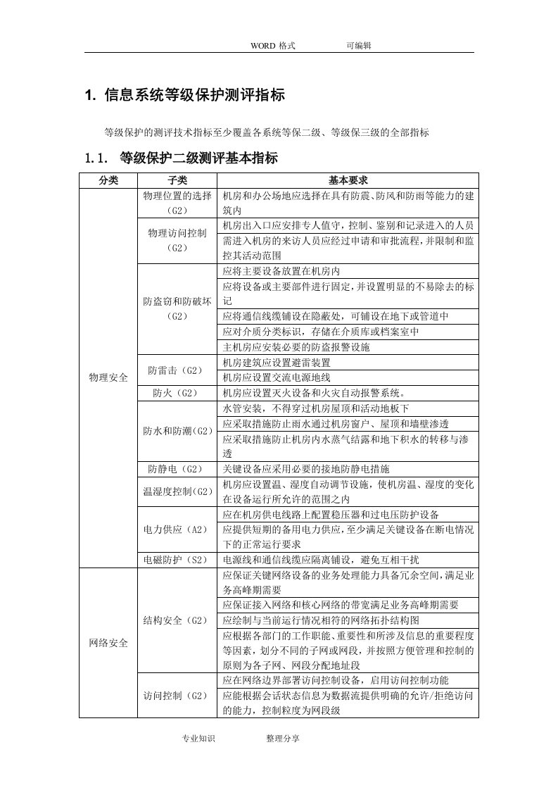 信息系统等级保护测评指标(二级和三级)