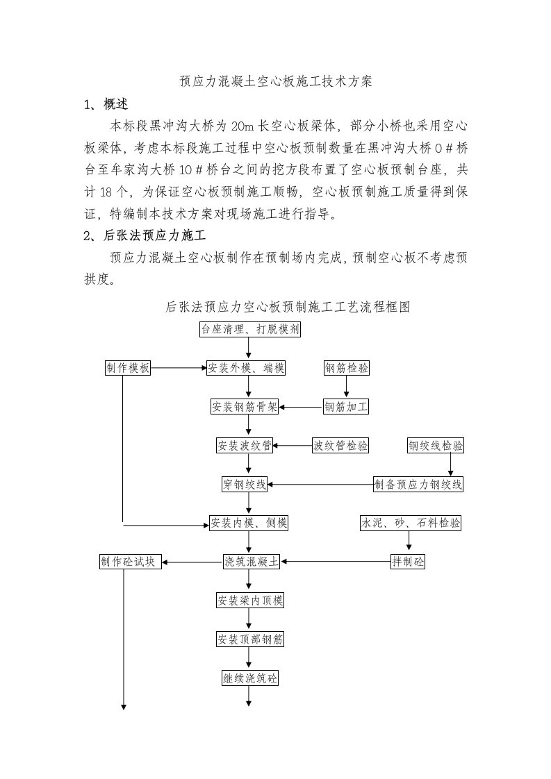 预应力混凝土空心板施工技术方案