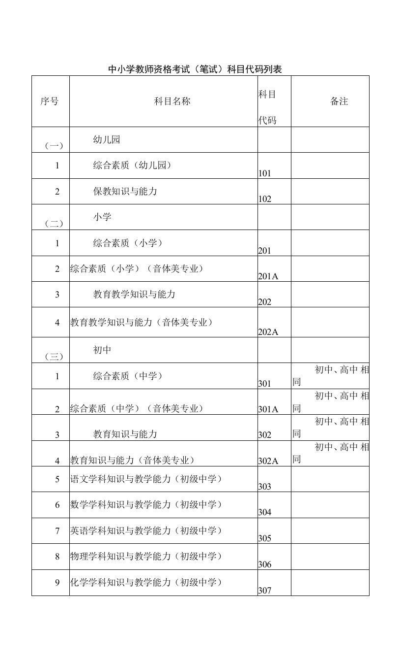 中小学教师资格考试笔试科目代码列表　　备注