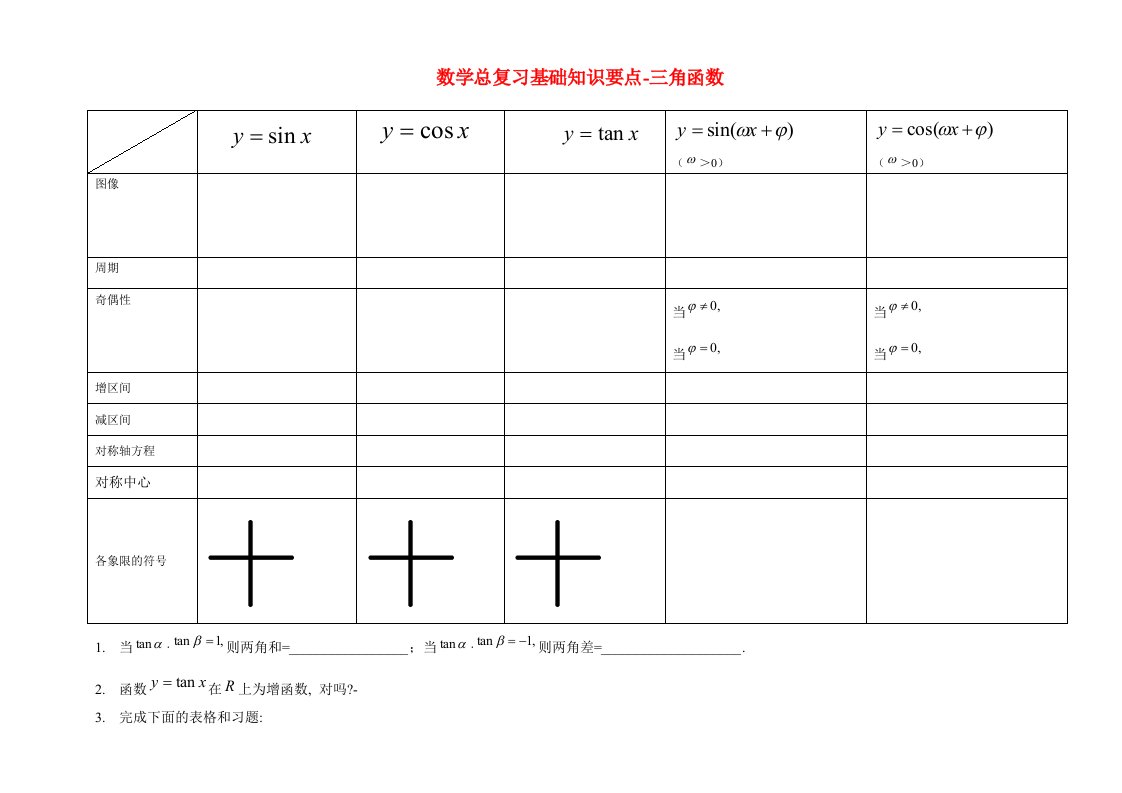 数学总复习要点三角函数与解三角形