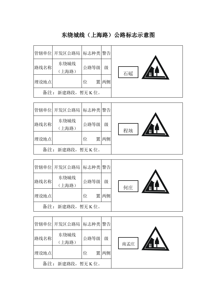 (完整版)公路标志示意图