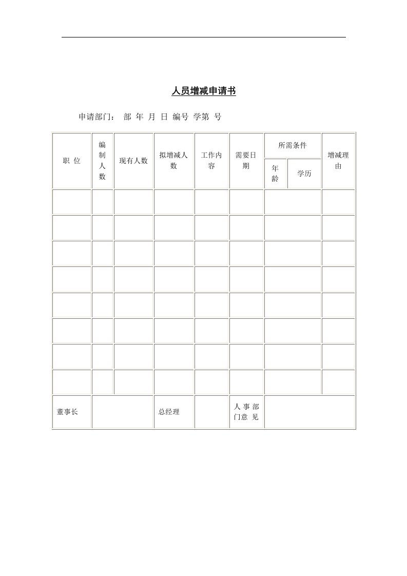 【管理精品】人员增减申请书格式