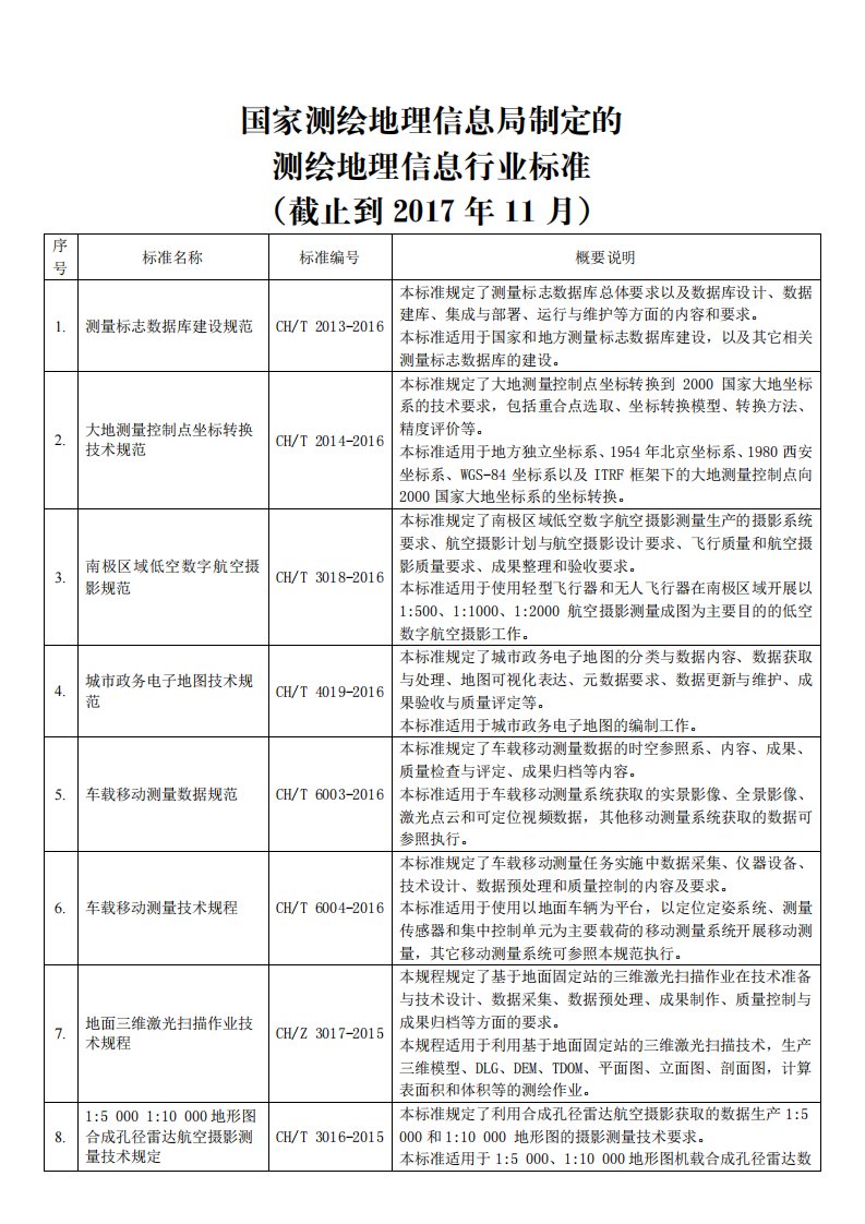 国家测绘地理信息局制定的测绘地理信息行业标准（截止到2017年11