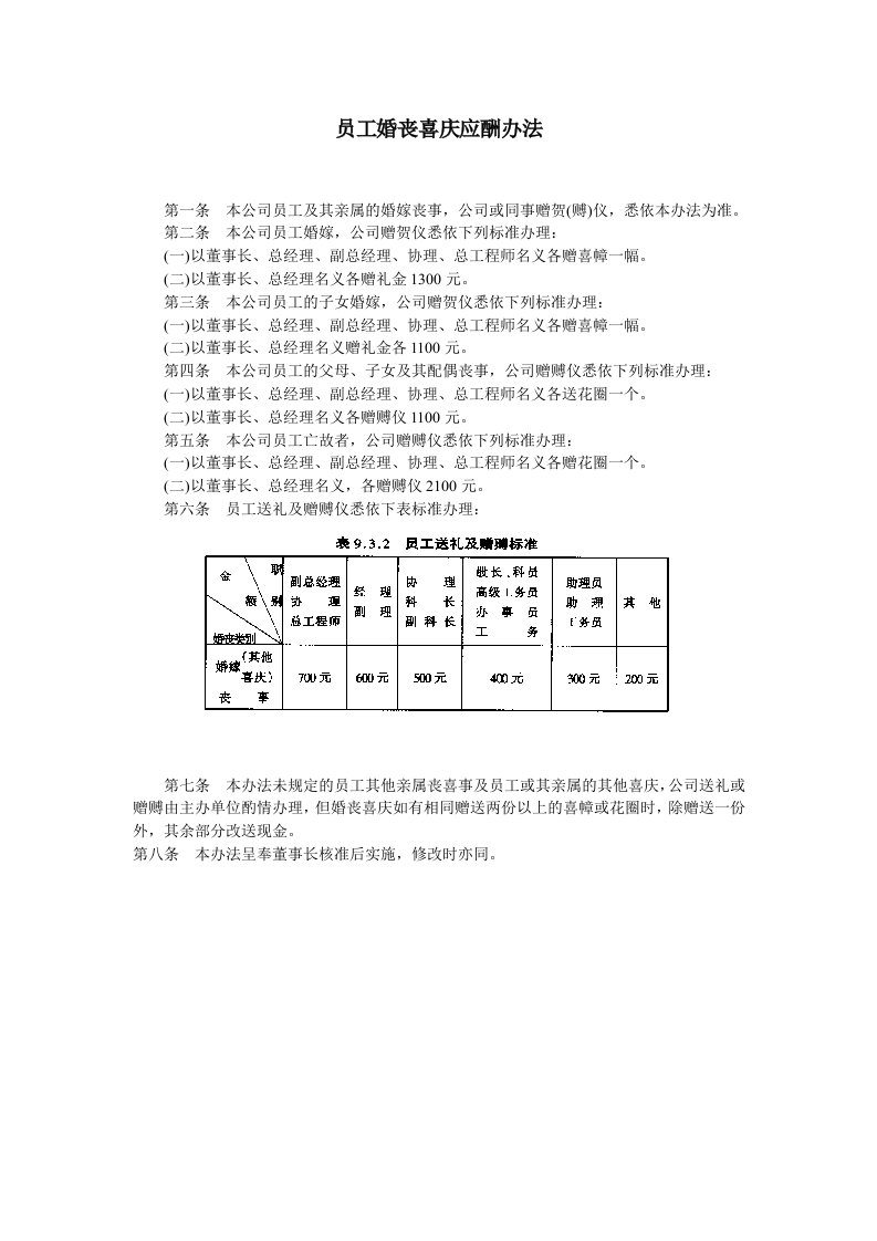 员工婚丧喜庆应酬办法