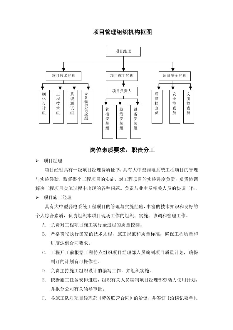 智能化工程项目经理的职责