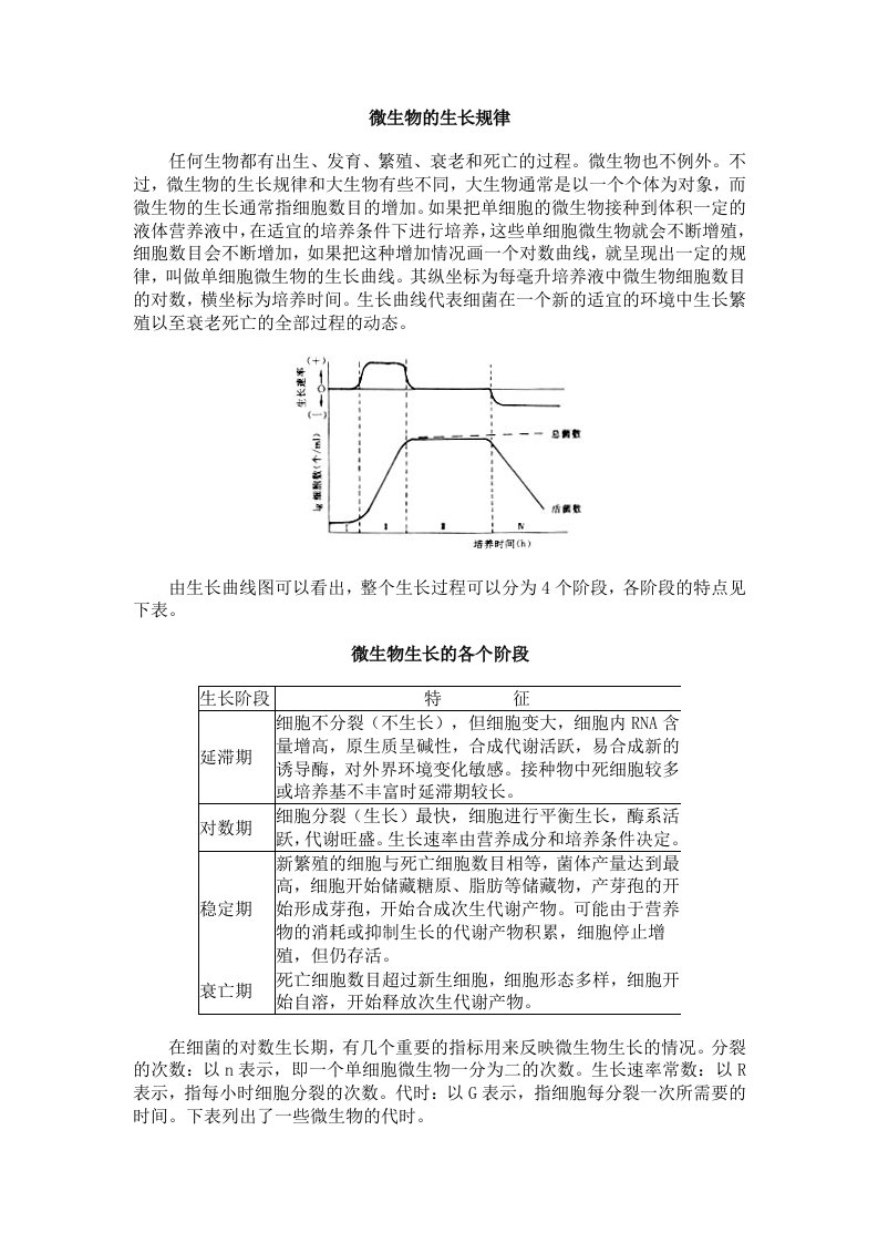 微生物的生长规律