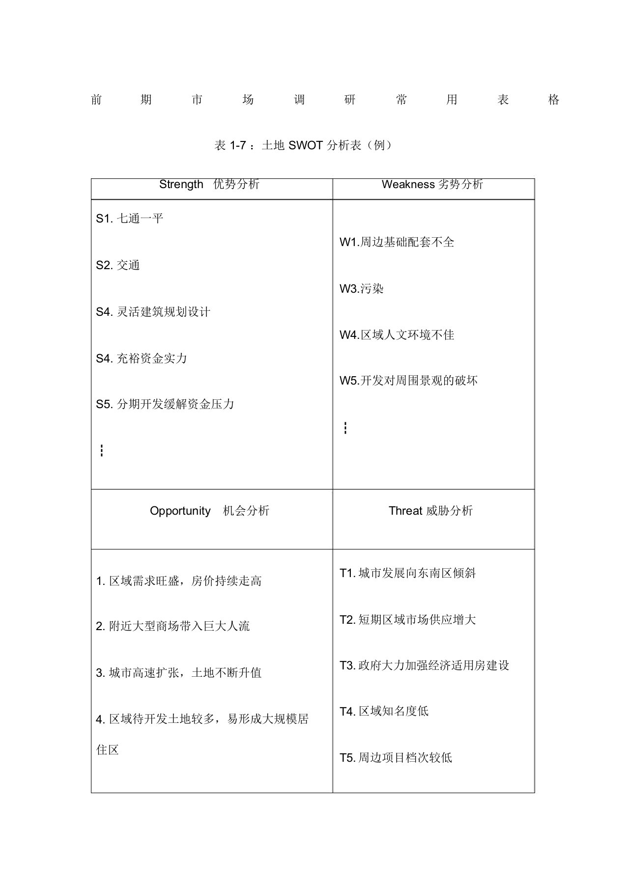 房地产前期市场调研常用表格及调研报告范例