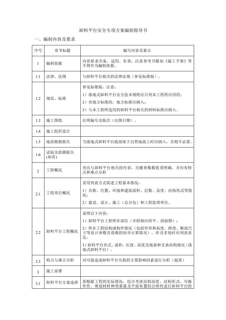 建筑工程卸料平台施工方案