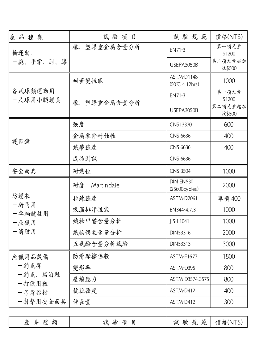 产品种类试验项目试验标准