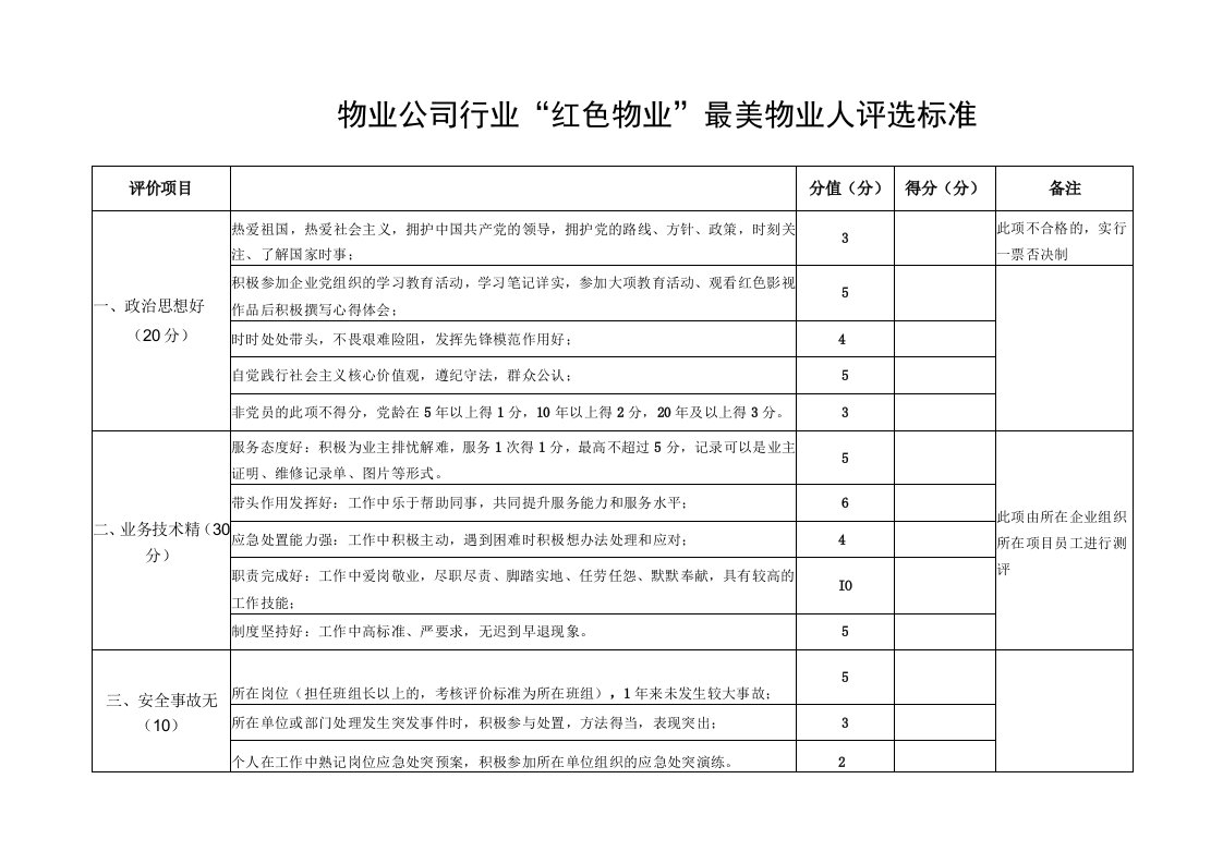 红色物业最美物业人评选标准评分表格