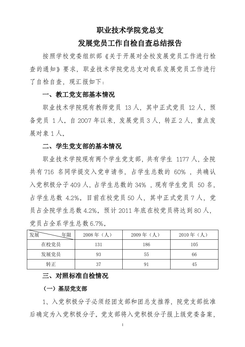 职业技术学院党总支发展党员工作自检自查总结汇报(丁)