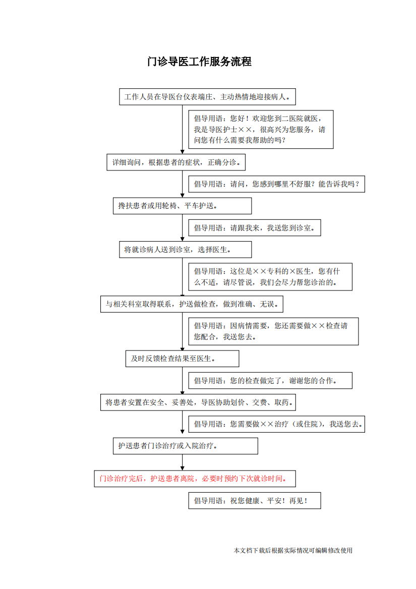 入出院服务规范化流程(精品文档)共4页